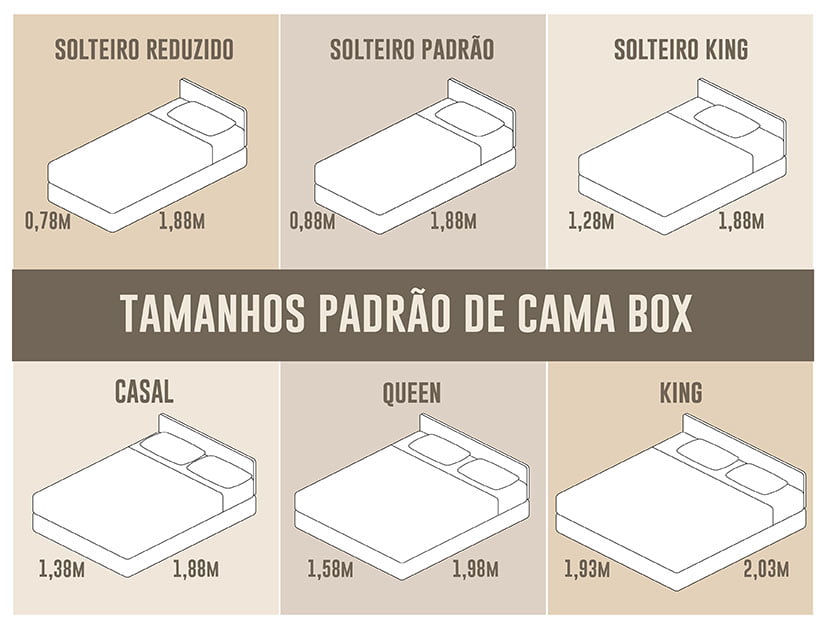 Tamanhos cama e colchão, qual a medida ideal?